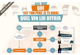 Dis-moi qui est ton père, je te dirai quel vin lui offrir !